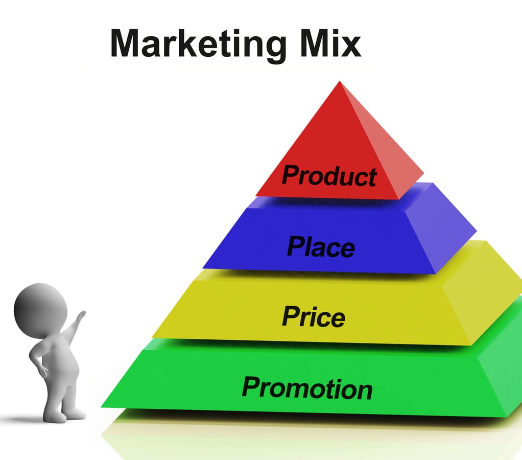 Marketing Mix Pyramid Showing Place Price Product And Promotions